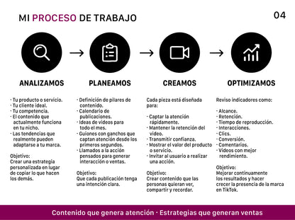 LOA impulsa - Servicio de creación de contenido