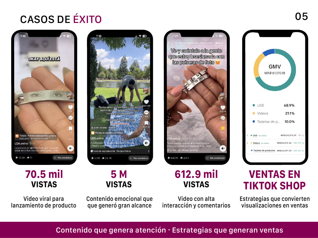 LOA impulsa - Servicio de creación de contenido