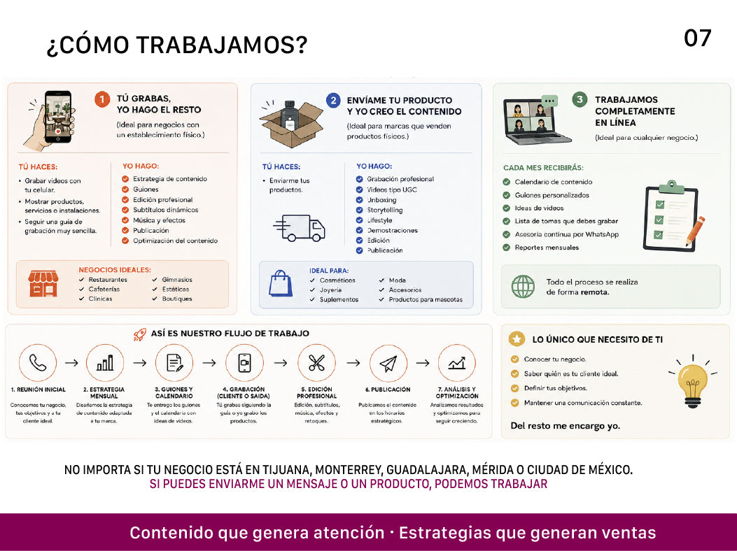 LOA impulsa - Servicio de creación de contenido