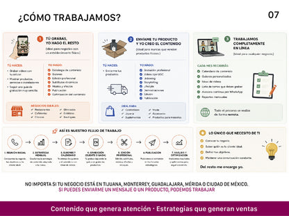 LOA impulsa - Servicio de creación de contenido